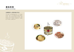 陇上乡村食品有限责任公司品牌形象设计——兰州城市学院美术学院2012届视觉传达毕业作品分析